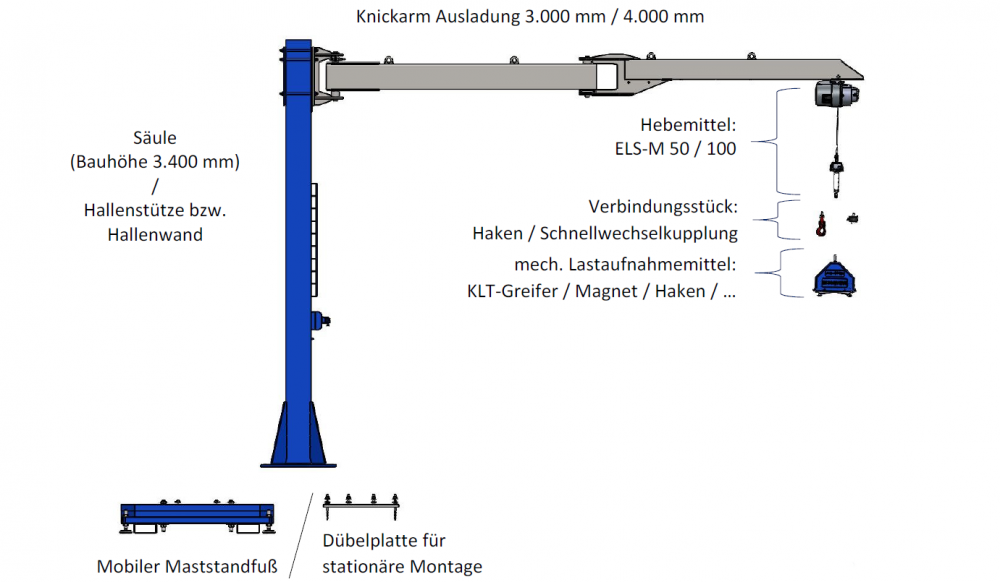 Schema Baukastensystem FastLift ELS-M